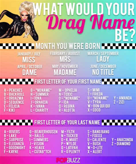 drag names|random drag queen names.